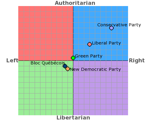 Quiz to find out what political party you are canada Using Debate To Introduce The Political Spectrum Andrew J Siebert